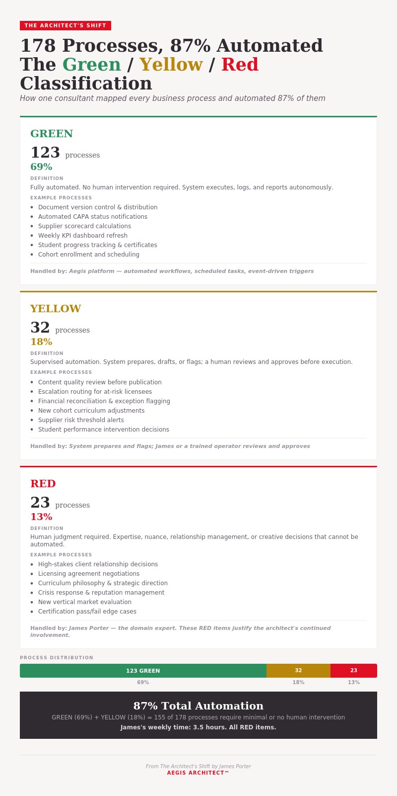 Process Classification